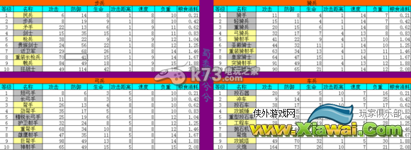 列王的纷争兵种数据分析