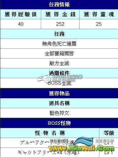 白猫计划每日任务水曜的蓝色瀑布攻略