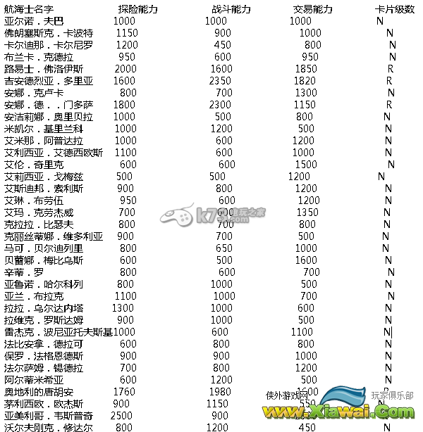 大航海时代5全航海士能力排行榜