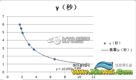 地下城堡小伙伴速度研究分析