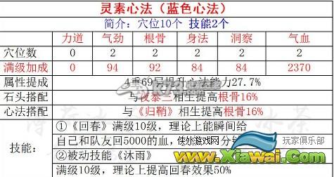 天涯明月刀ol血量双抗选择与心法搭配攻略