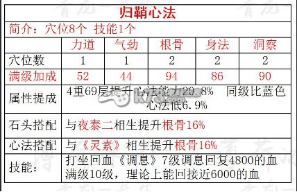 天涯明月刀ol血量双抗选择与心法搭配攻略