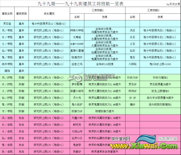 九十九姬建筑工坊技能大全