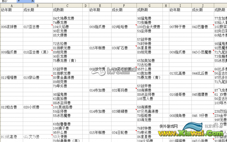 数码宝贝故事赛博侦探全数码兽进化表