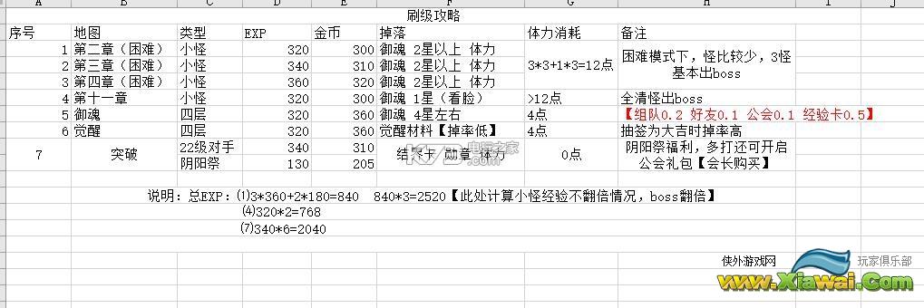 阴阳师手游刷经验心得