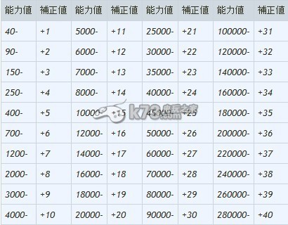 魔界战记4转生情况详细介绍