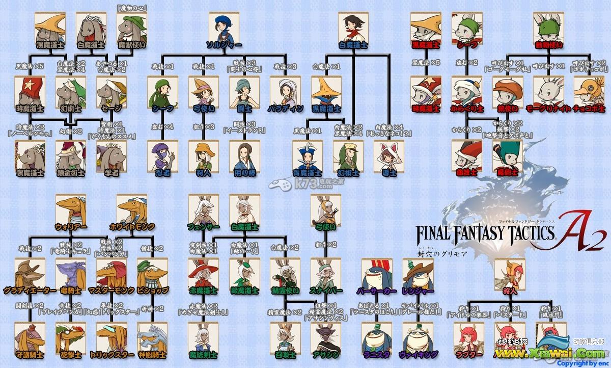 最终幻想战略版A2全职业转职路线图