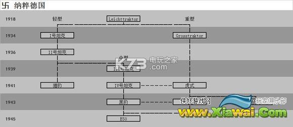 钢铁雄心4全坦克科技树一览