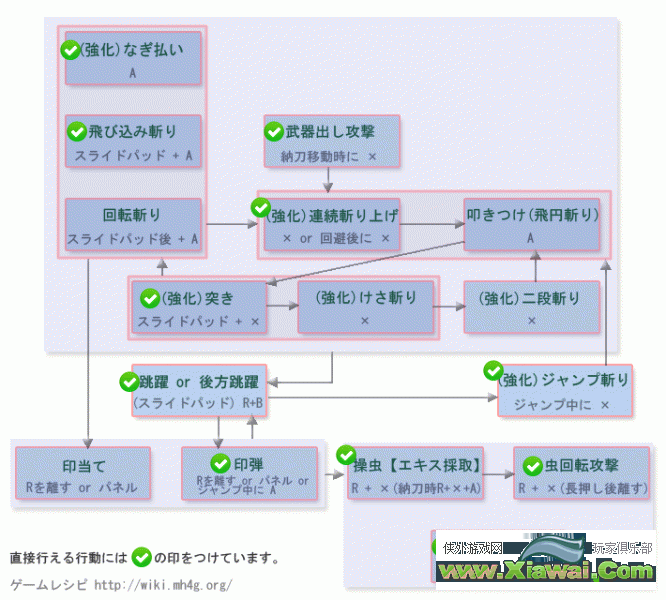 怪物猎人4操虫棍全攻略