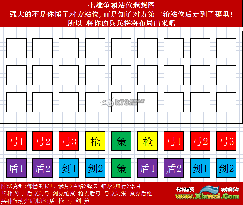 七雄争霸手游阵法布阵技巧