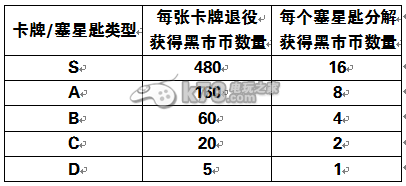 变形金刚崛起黑市币合理使用技巧