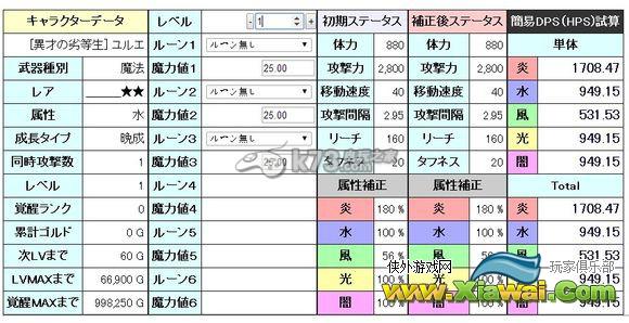 梅露可物语尤尔艾、鲁斯提属性详解