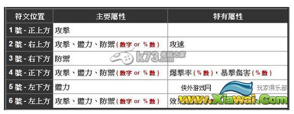 魔灵召唤实用知识