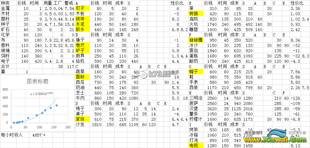 模拟城市建造工厂利益最大化心得