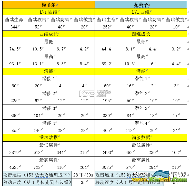 牧羊人之心花藕子与梅菲尔测评