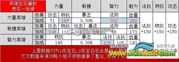 我叫MT2宝石合成最佳分配方式分析