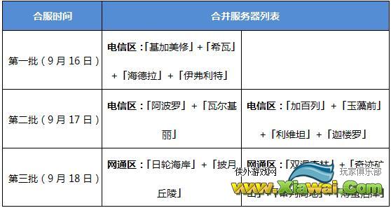 幻想神域9月16日第二次合服计划介绍