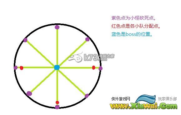 最终幻想14水晶塔1-4号BOSS攻略