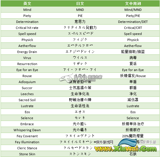 最终幻想14学者全方位详细解析