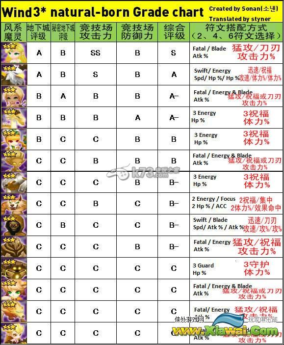 魔灵召唤3星4星魔灵排名评价一览表