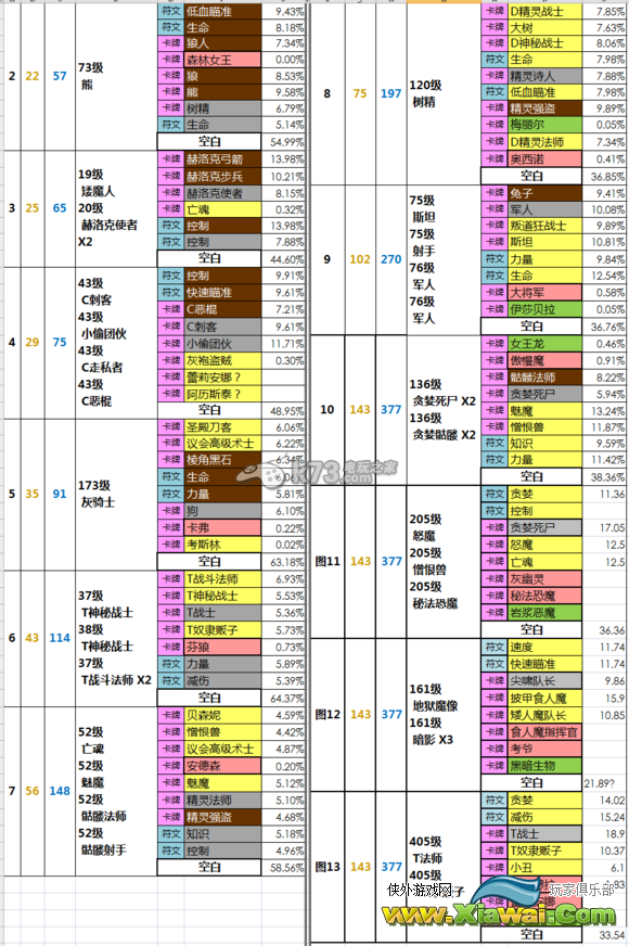 龙腾世纪英雄无限关卡\挑战关\独立关掉落列表