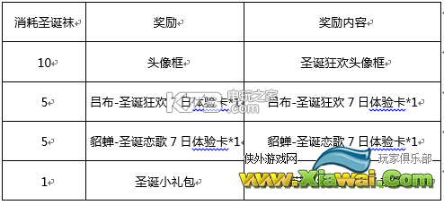 王者荣耀圣诞狂欢头像框获取方式