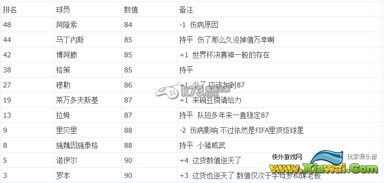 fifa15拜仁球员数值分析