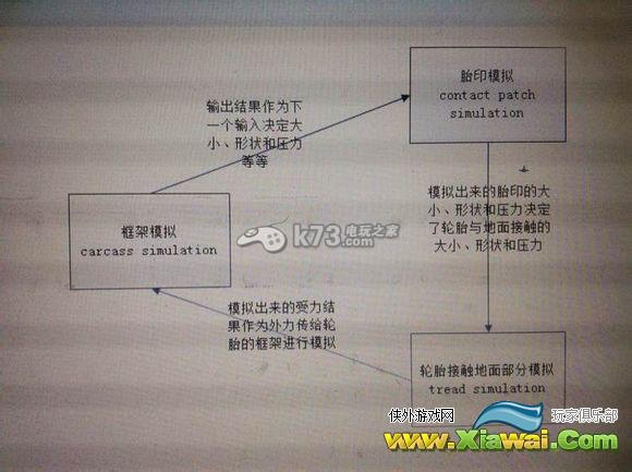 赛车计划轮胎物理模型