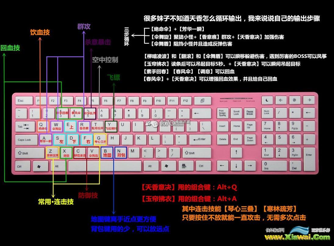 天涯明月刀ol天香技能键位设置推荐