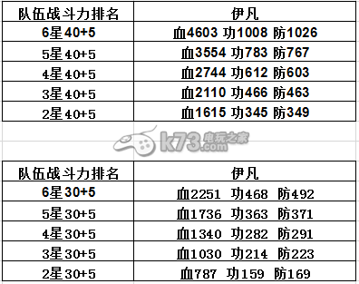 七骑士前期突破解析