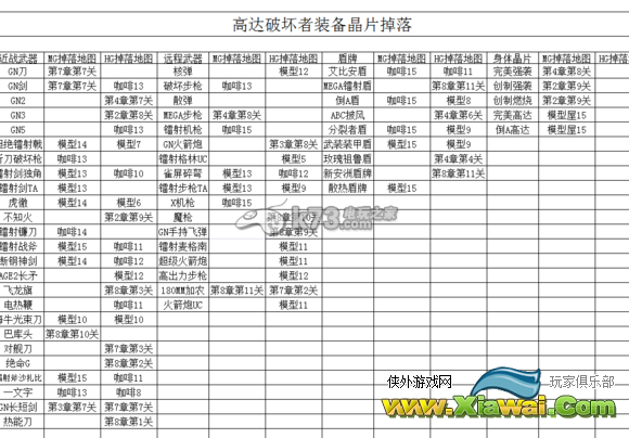 高达破坏者2武器掉落列表