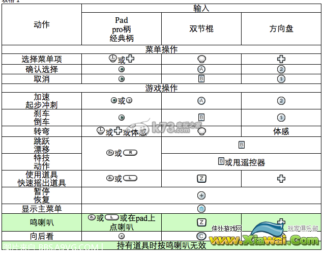 马里奥赛车8全角色图鉴（隐藏）