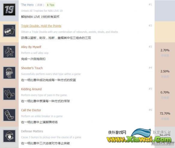 《NBA Live 19》中文全中文成就解锁条件一览 有哪些成就？