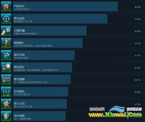 《足球、策略与荣耀》全成就达成条件汇总 成就怎么达成？