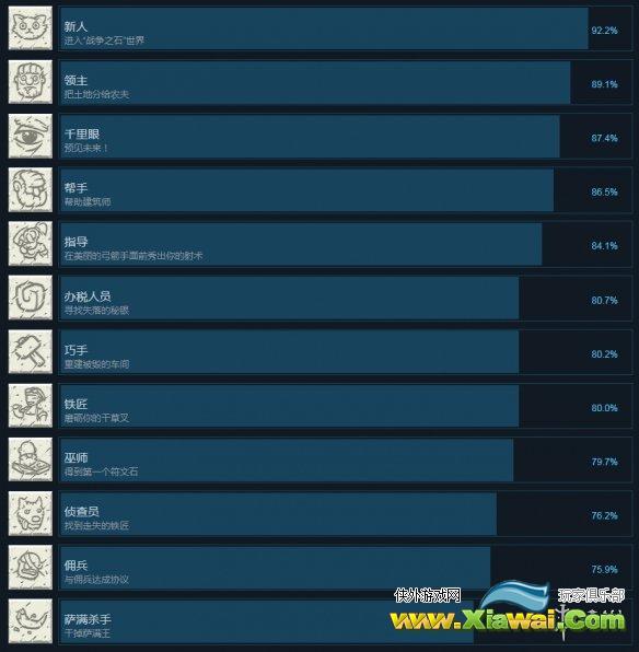 《战石TD》全成就解锁条件一览 成就怎么解锁？