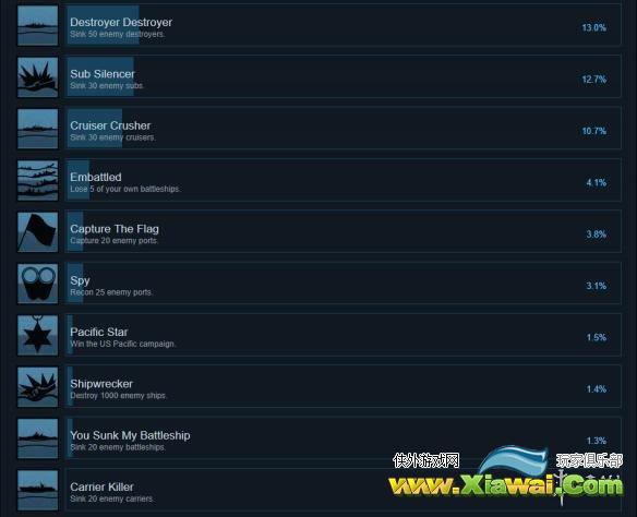 《太平洋雄风》全成就达成条件汇总 游戏成就有哪些？