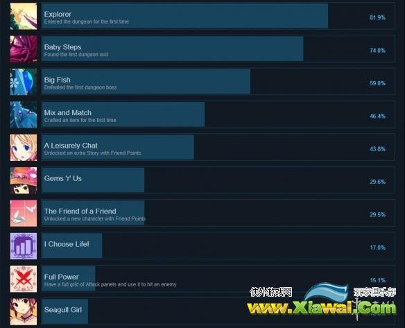 《地牢少女》全成就达成条件汇总 Dungeon Girl游戏成就有哪些？