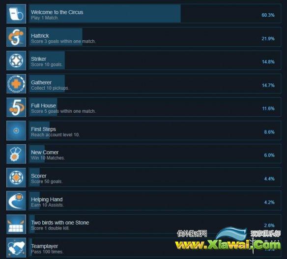 《Steel Circus》成就有哪些 游戏全成就一览
