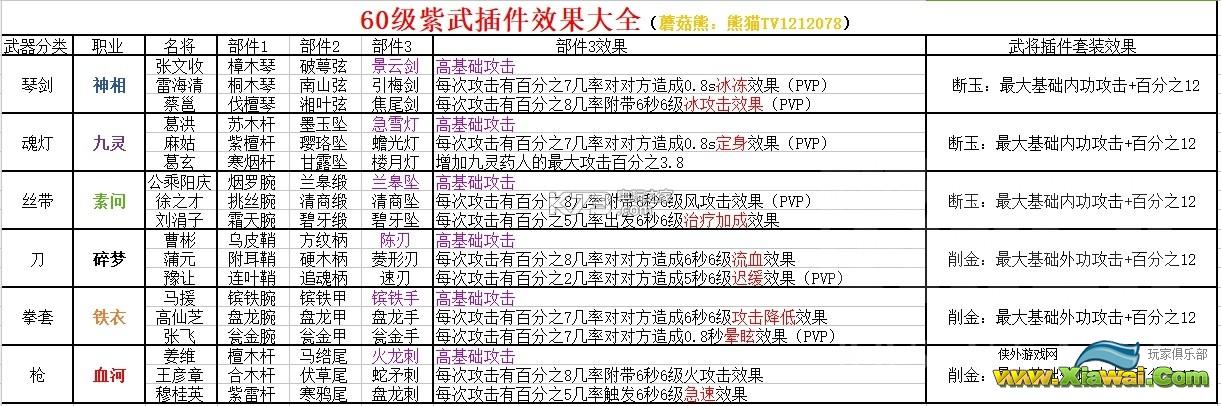 逆水寒60级武器插件属性一览