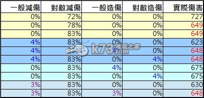 幻想神域竞技场PVP伤害公式