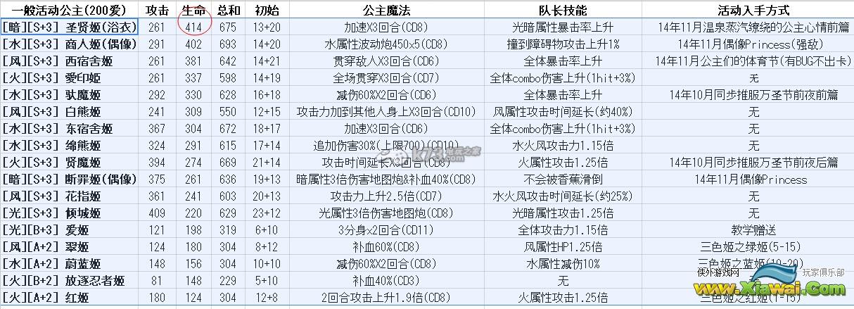 我家公主最可爱温泉副本详解
