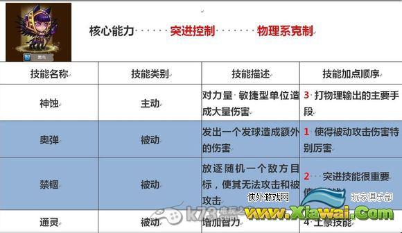 刀塔传奇法系英雄技能侧重