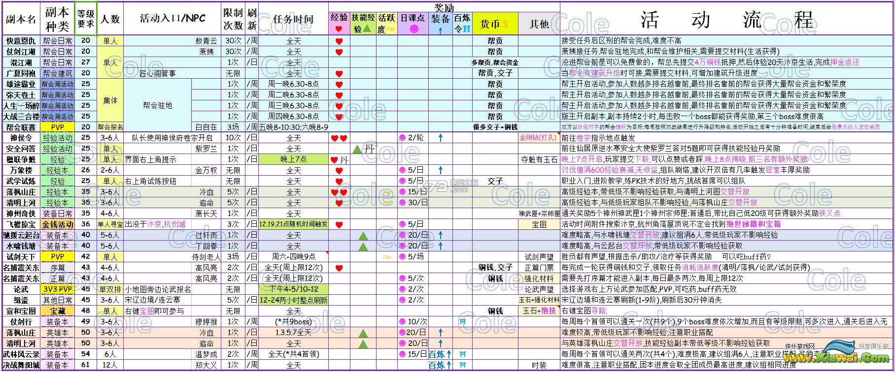 逆水寒赚钱攻略