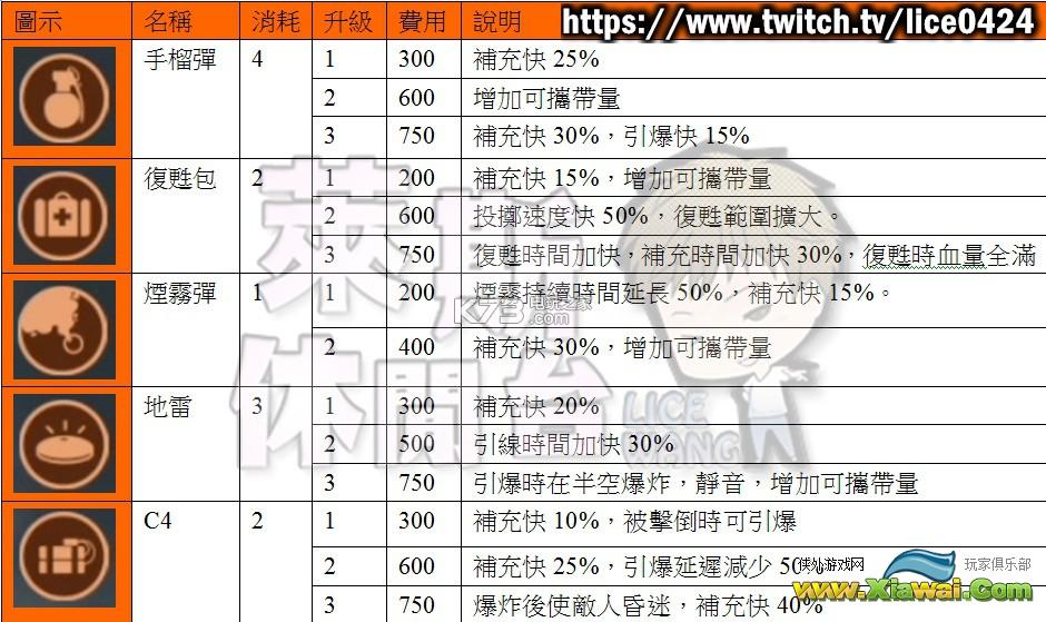 神秘海域4PVP全武器&技能装备资料心得