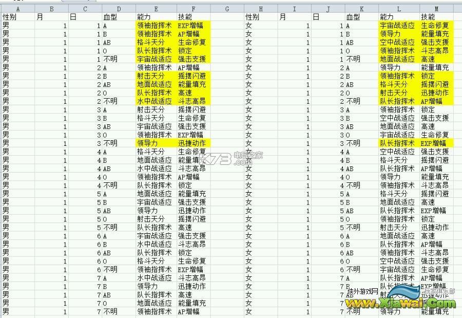 sd高达g世纪创世自定人物初始技能表