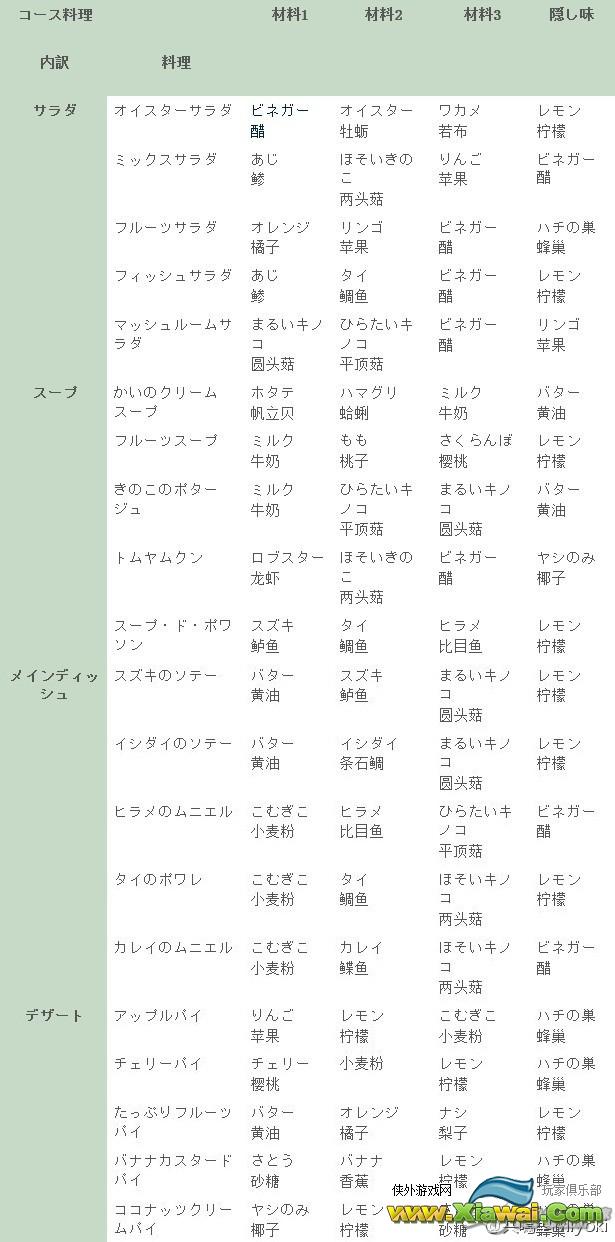 来吧！动物之森3ds收获祭心得【丰收之角】