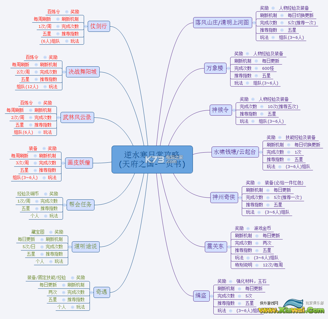 逆水寒日常任务攻略一览