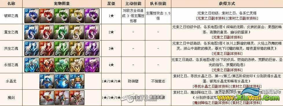 《神魔之塔》刷宠物进化材料心得