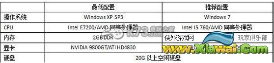 永恒世纪新手全方位游戏介绍