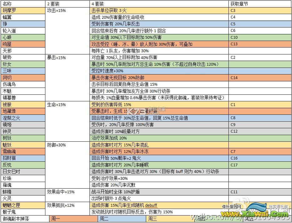 阴阳师手游御魂位置属性